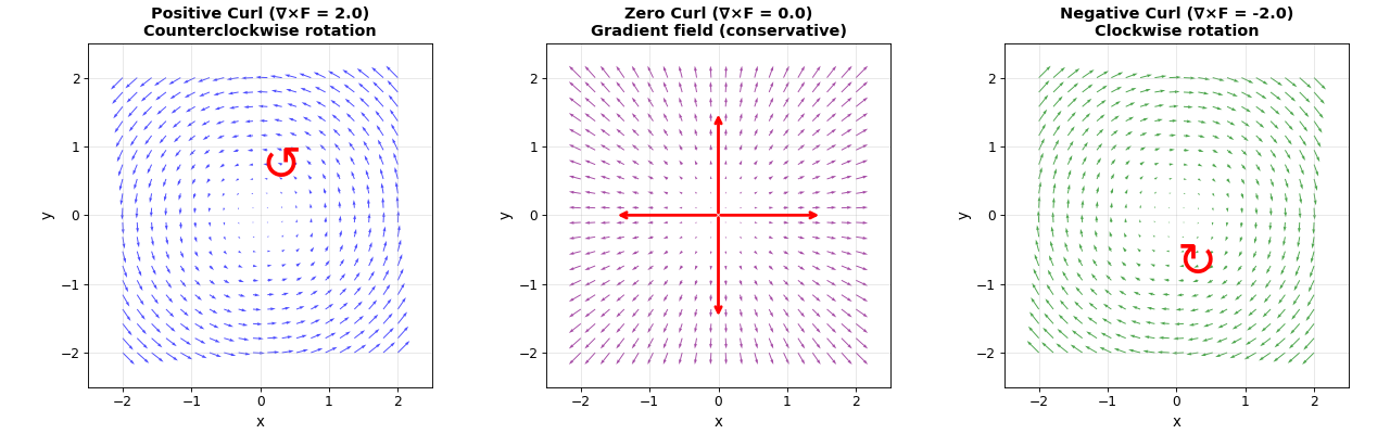 ../_images/plot_curl_visualization.png