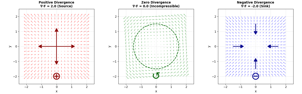 ../_images/plot_divergence_visualization.png