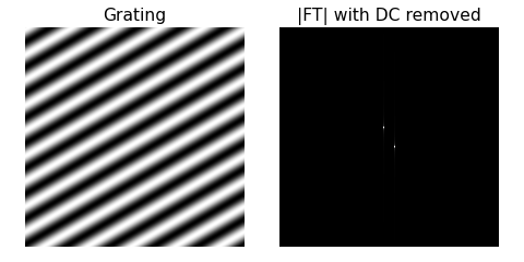 2D sinusoidal grating and its Fourier magnitude