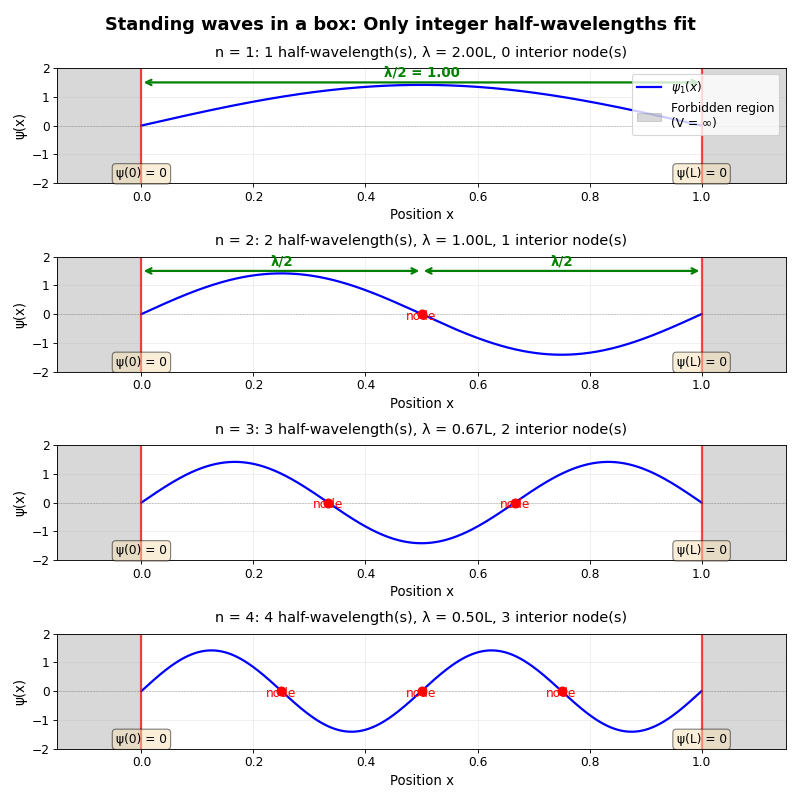 ../_images/plot_standing_waves_in_box.png