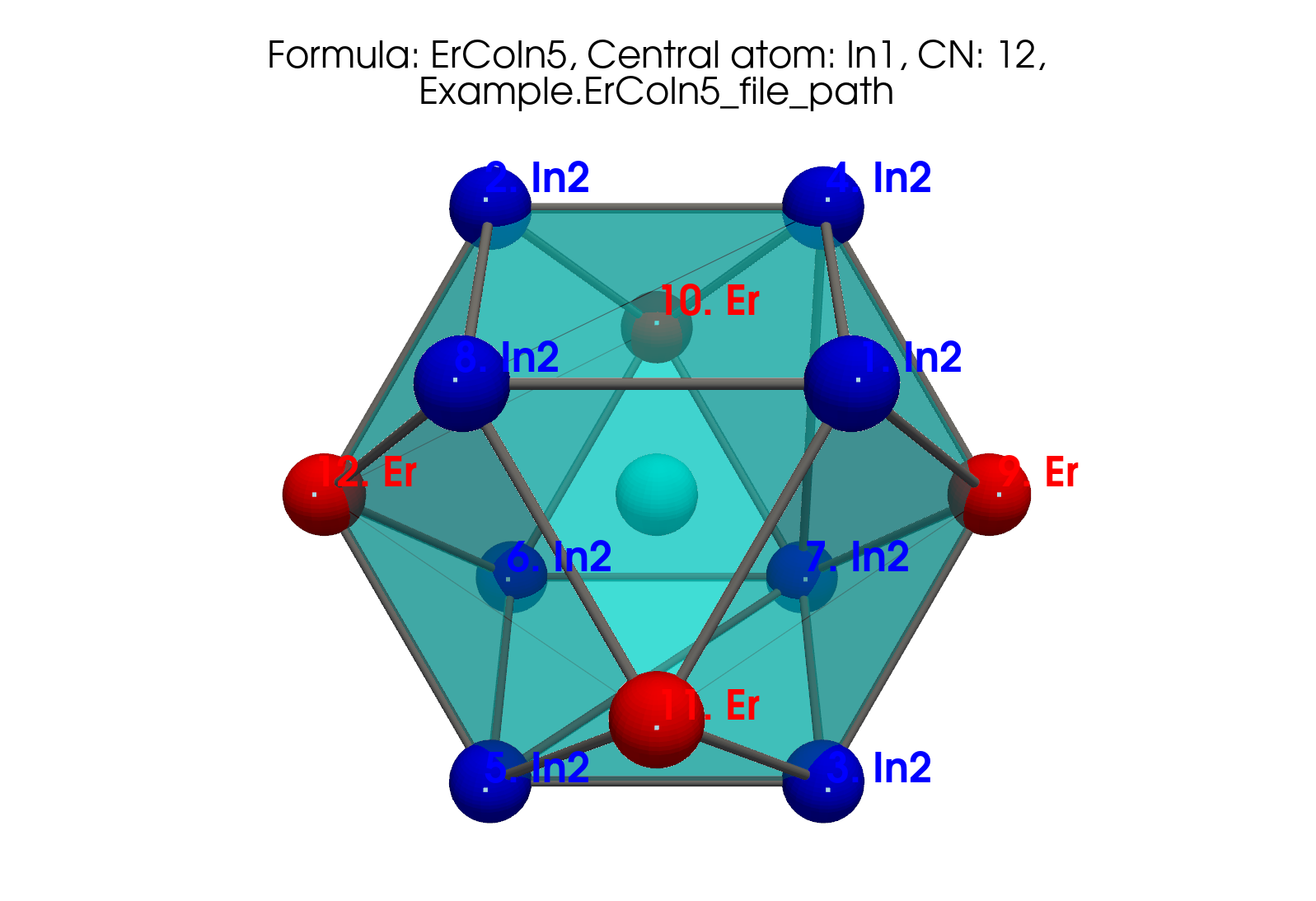 Polyhedron generation