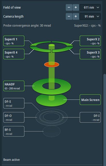 Velox Detector Layout