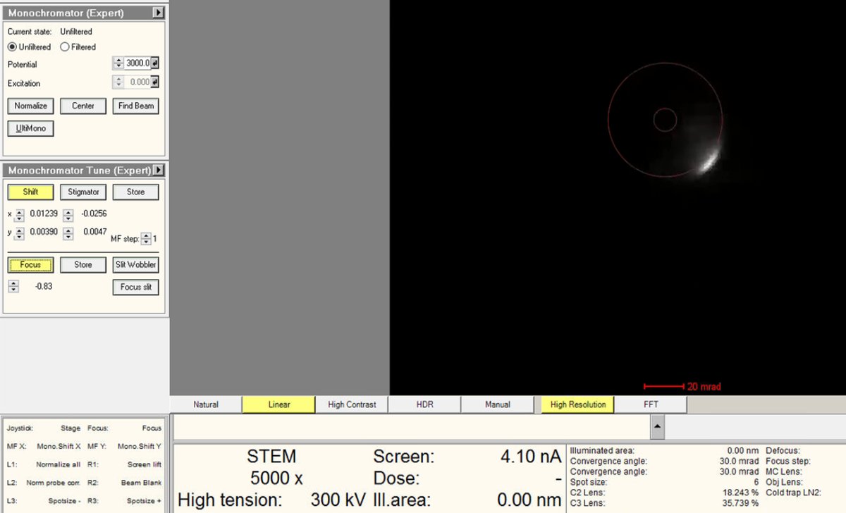 Monochromator at high current 4.10 nA
