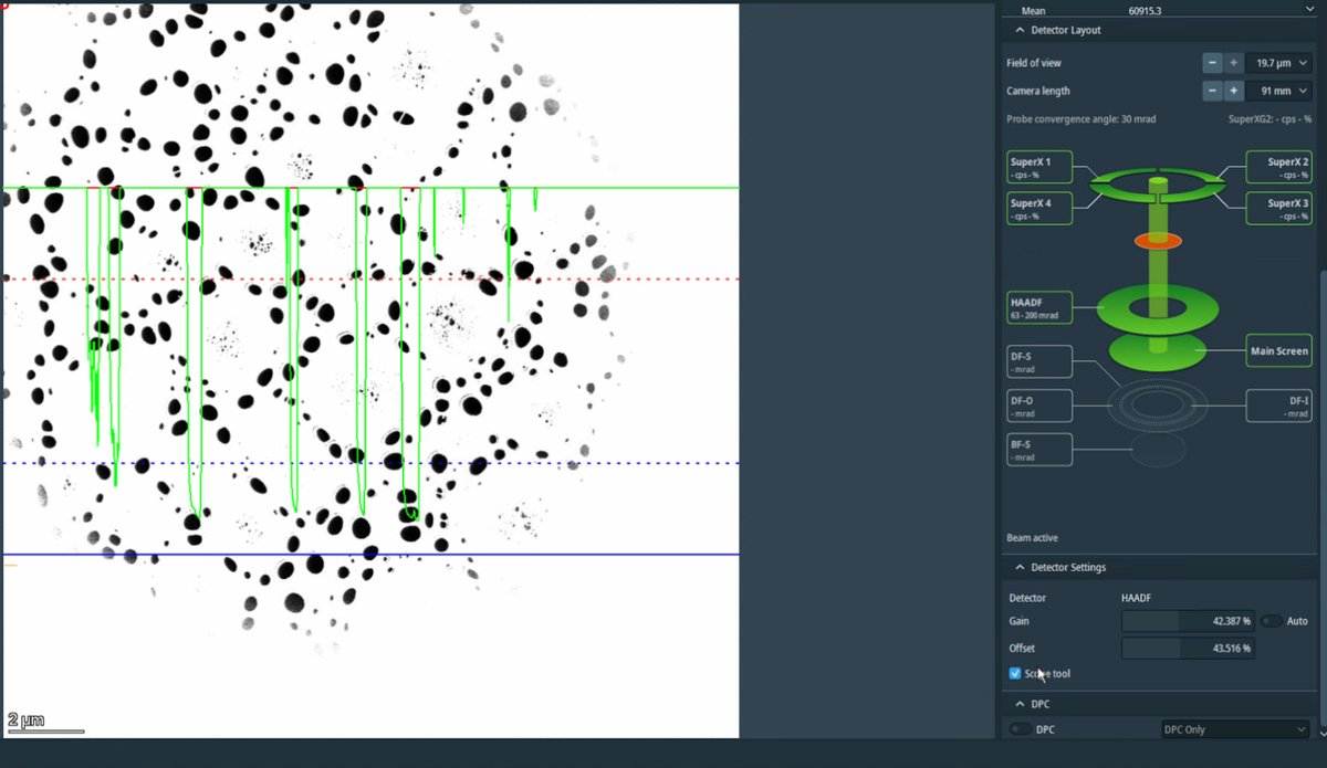 HAADF with signal overlay