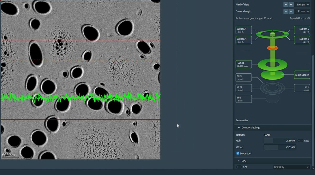HAADF with optimized signal
