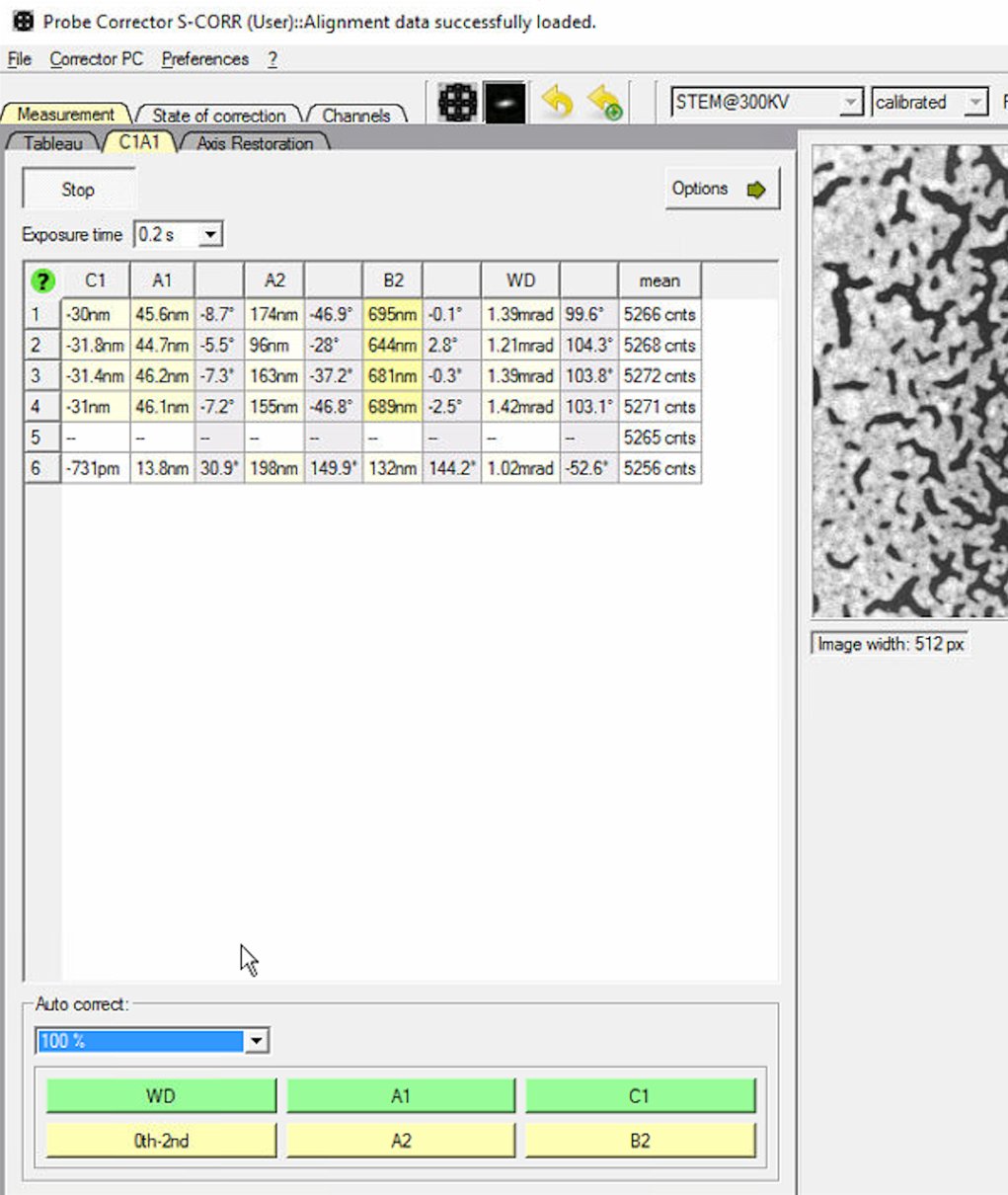 C1A1 measurement running with 100% Auto correct