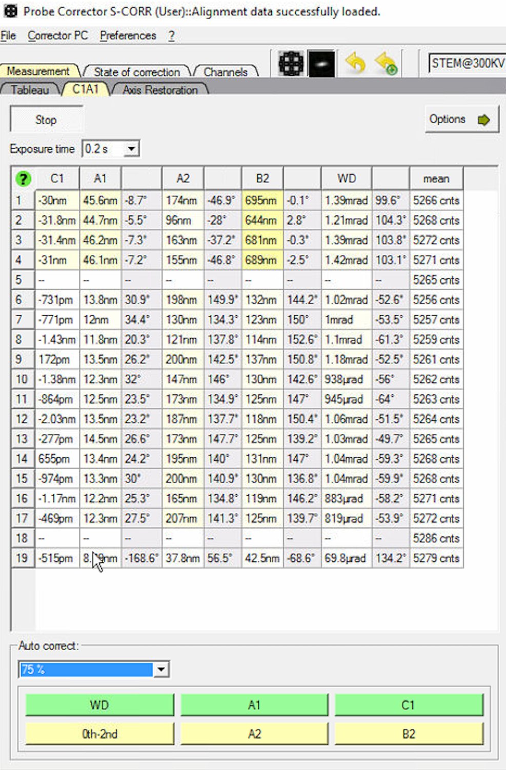 C1A1 showing multiple measurement iterations