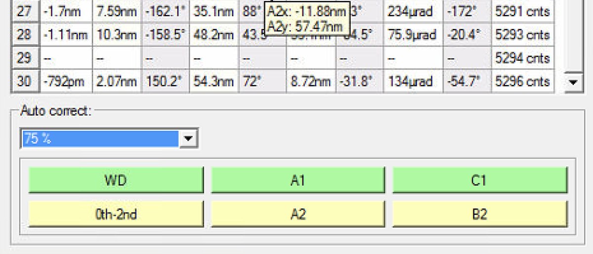 C1A1 with Auto correct reduced to 75%