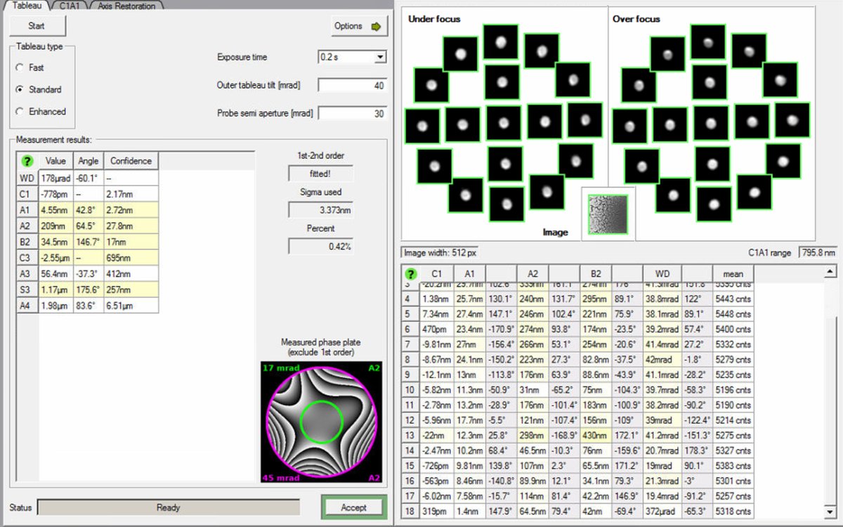 Tableau measurement running