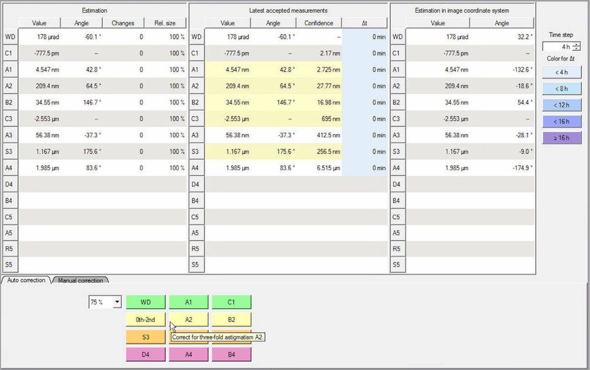State of correction panel showing Estimation and Latest accepted columns