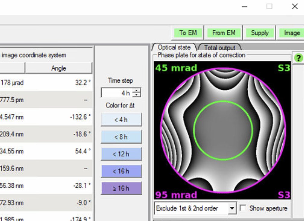 Phase plate showing S3 aberration pattern