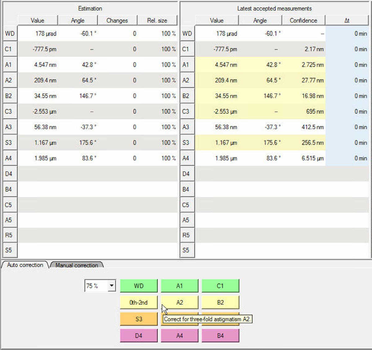 State of correction panel showing yellow highlighted aberrations