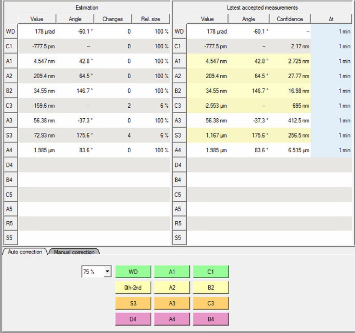 State of correction after applying some corrections