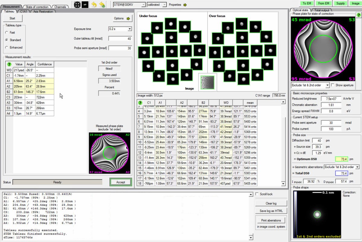 Full Tableau with phase plates