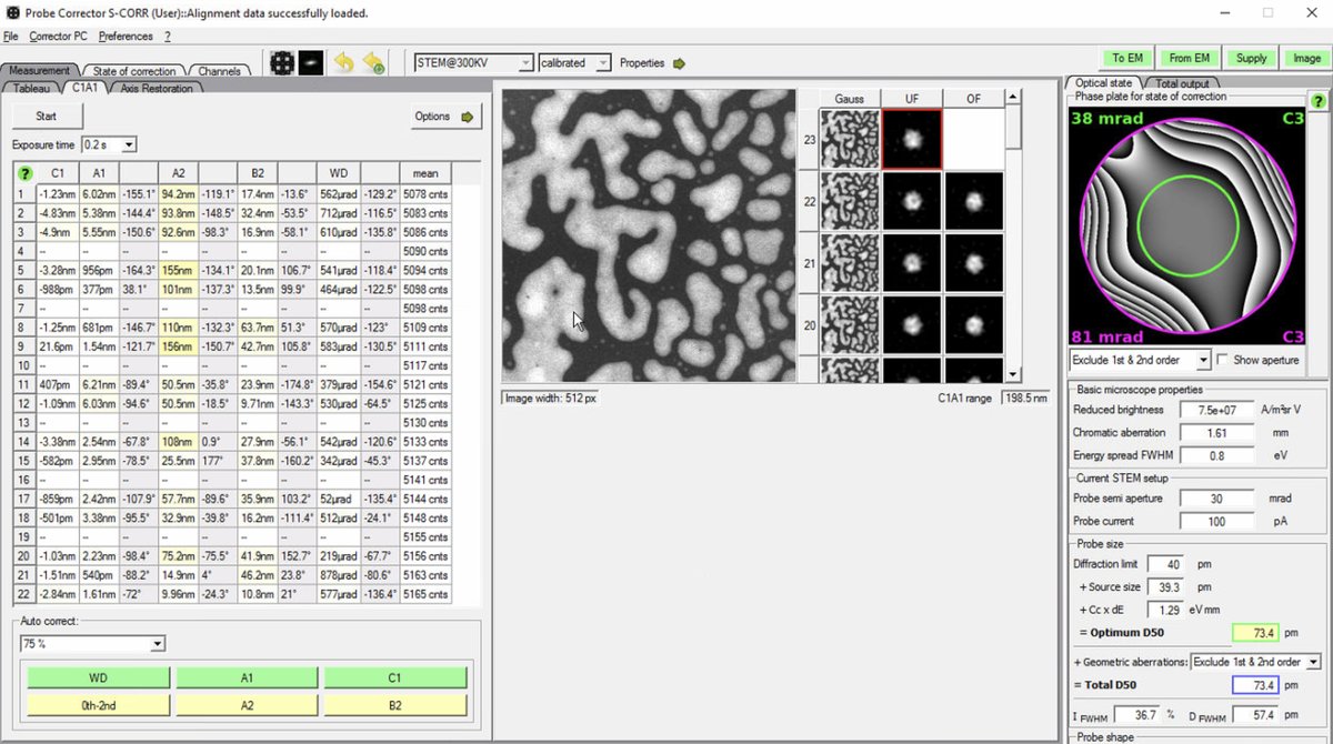 C1A1 iterations after Tableau showing converged aberration values