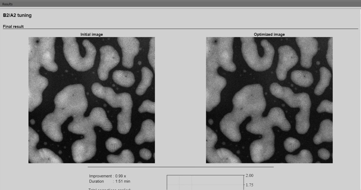 Sherpa B2/A2 final result