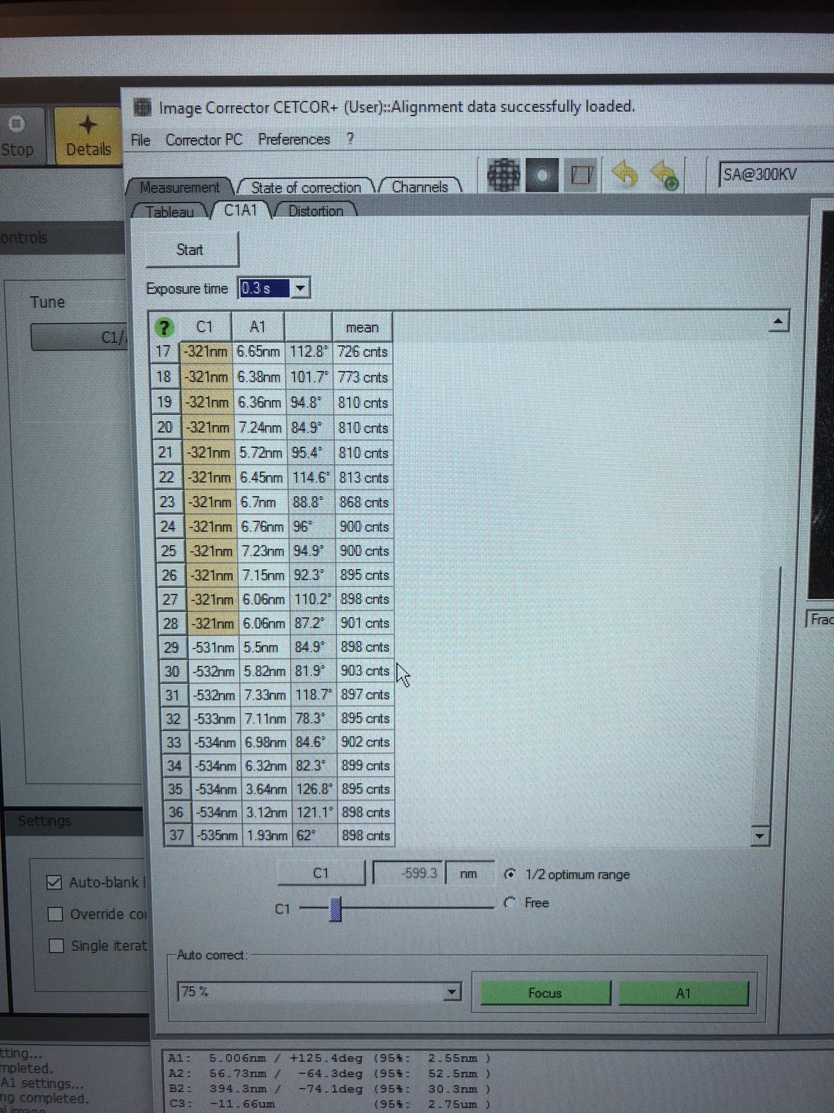 C1A1 measurement results showing aberration values