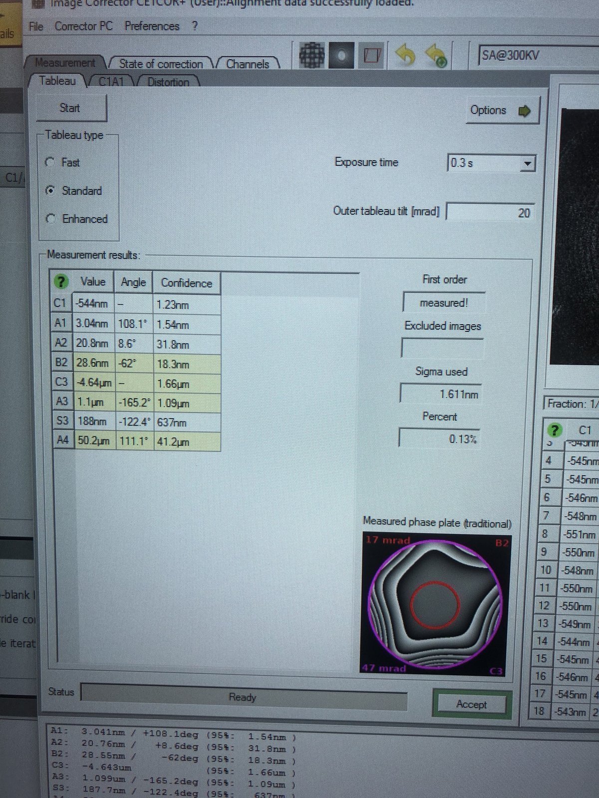 Tableau Standard measurement running