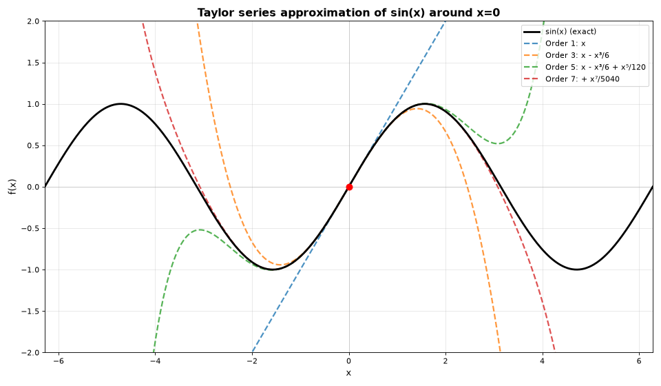 ../_images/calculus-2.png