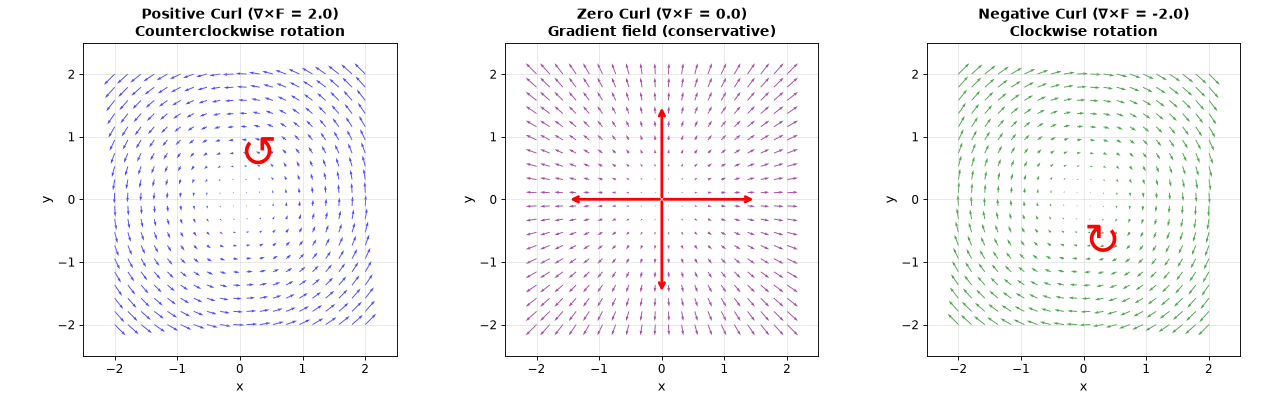 ../_images/plot_curl_visualization.png