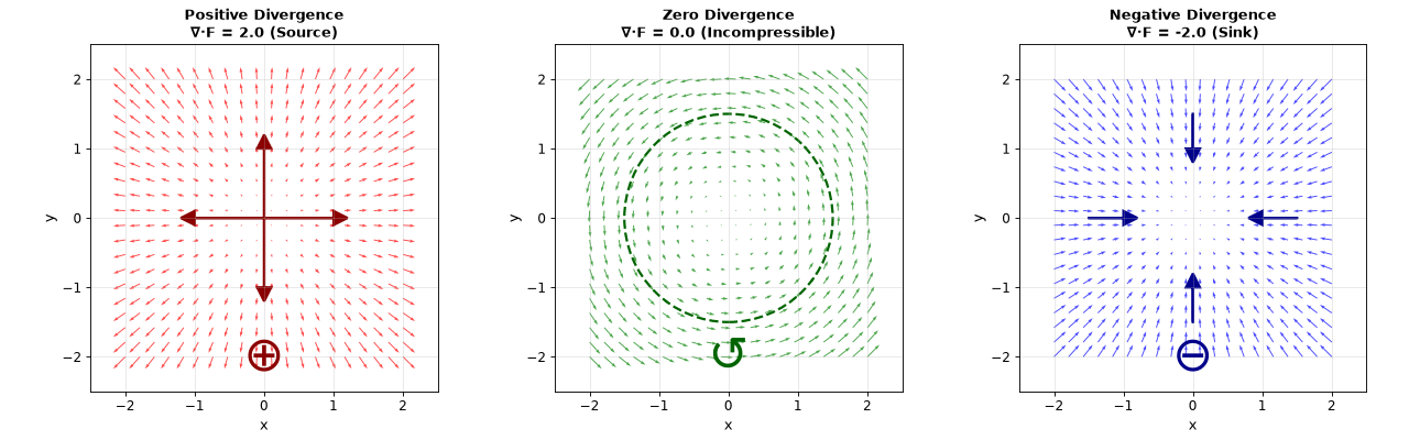 ../_images/plot_divergence_visualization.png