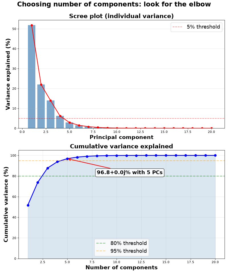 ../_images/plot_statistics_pca_screen.png