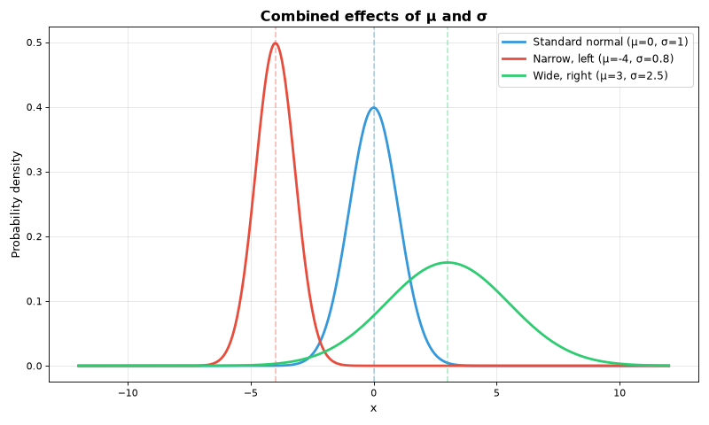 ../_images/statistics-3.png