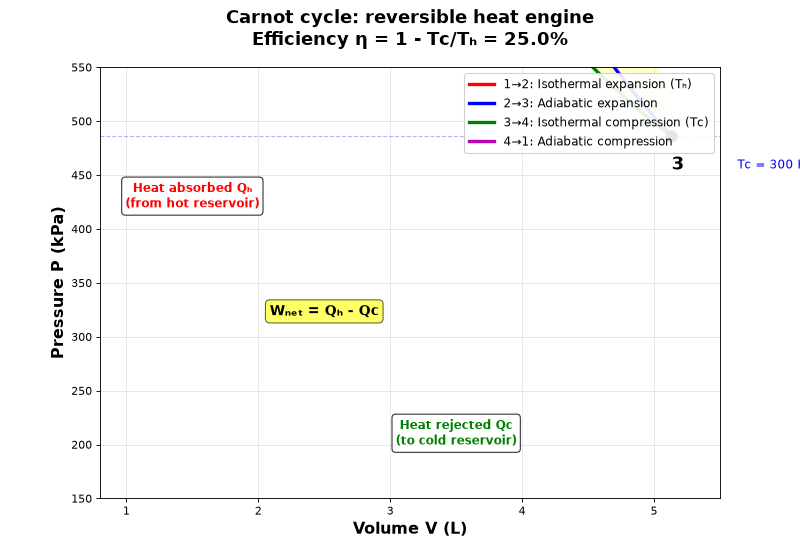 ../_images/thermo_carnot_plot_carnot_cycle_01.png