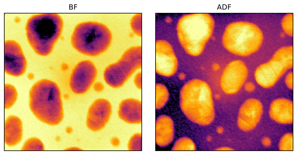 Gold BF and ADF images