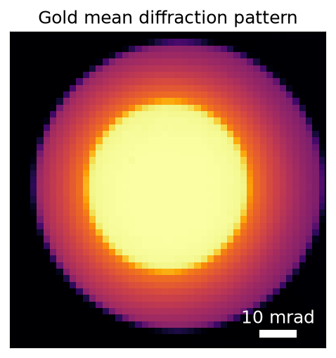 Gold mean diffraction pattern averaged over all scan positions