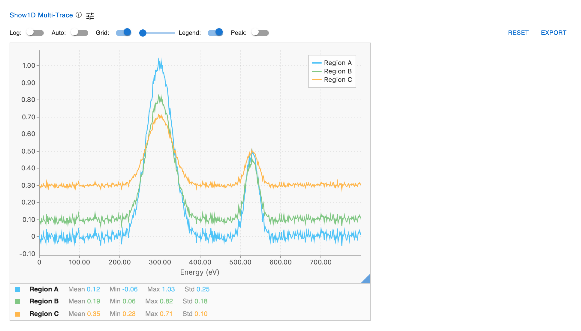 Show1D Multi-Trace (light)